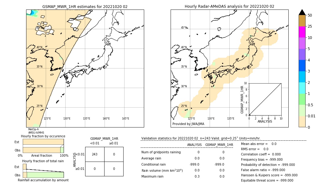 GSMaP MWR validation image. 2022/10/20 02