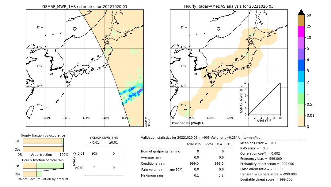 GSMaP MWR validation image. 2022/10/20 03