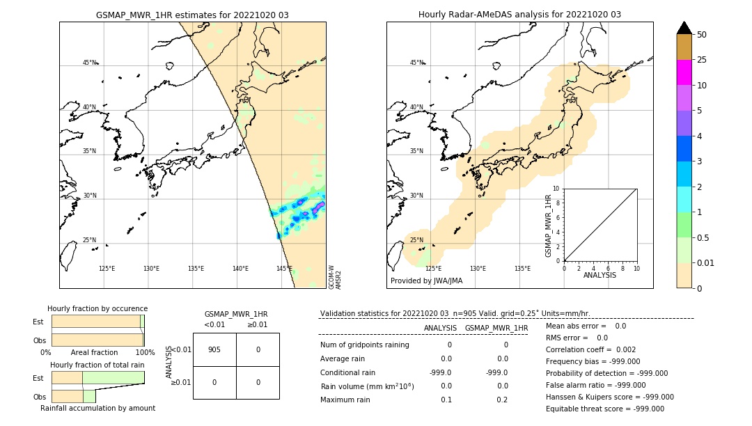 GSMaP MWR validation image. 2022/10/20 03