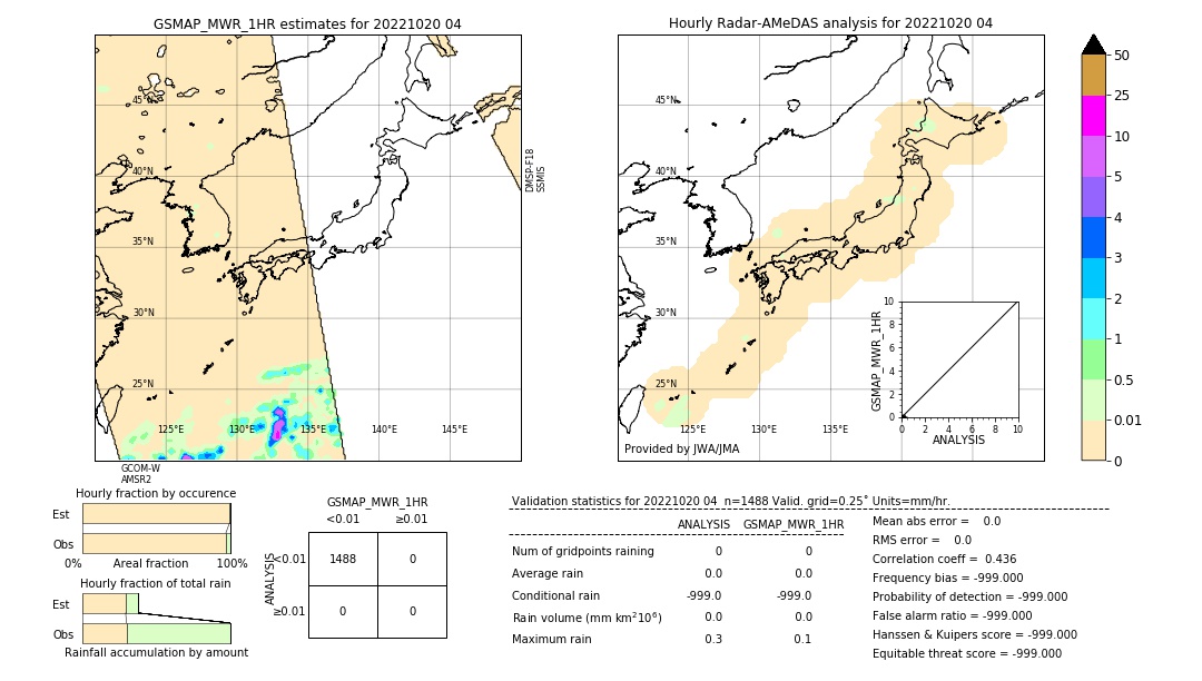 GSMaP MWR validation image. 2022/10/20 04