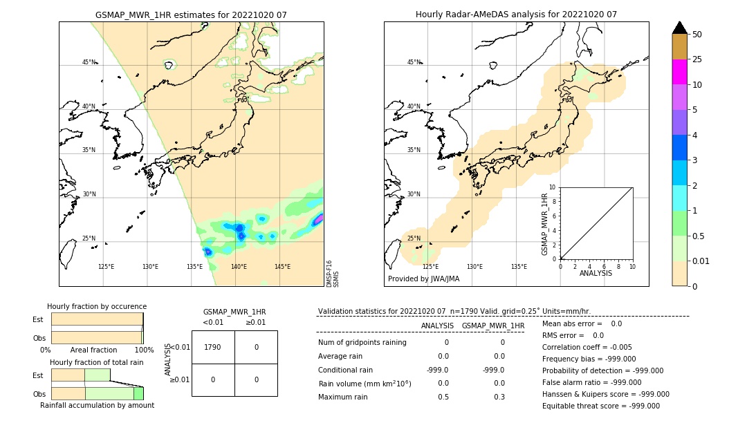 GSMaP MWR validation image. 2022/10/20 07