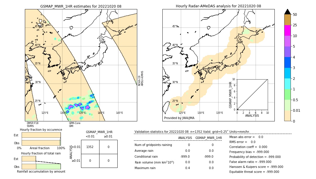 GSMaP MWR validation image. 2022/10/20 08