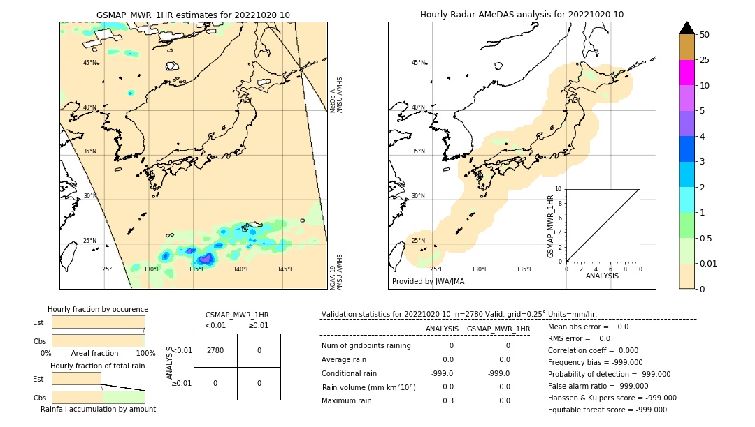 GSMaP MWR validation image. 2022/10/20 10