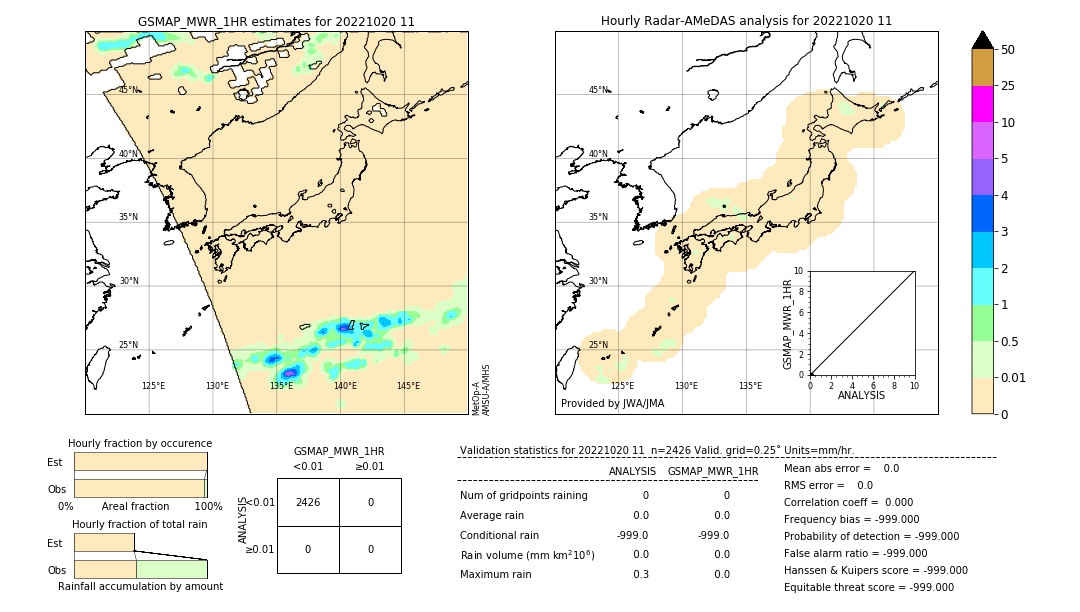 GSMaP MWR validation image. 2022/10/20 11