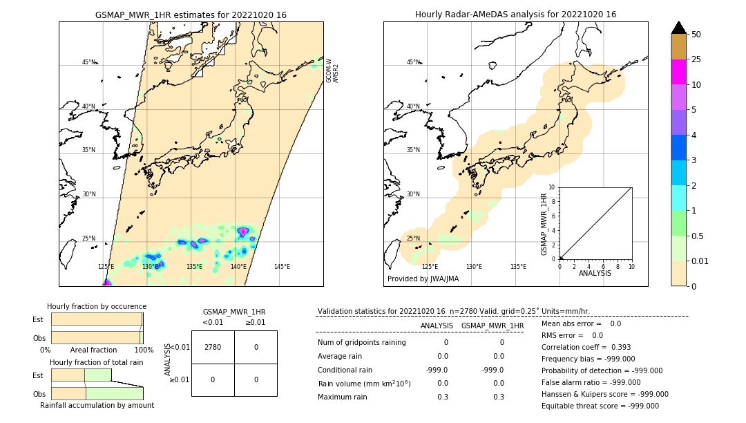 GSMaP MWR validation image. 2022/10/20 16