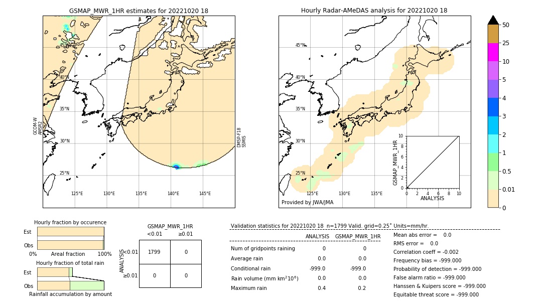 GSMaP MWR validation image. 2022/10/20 18