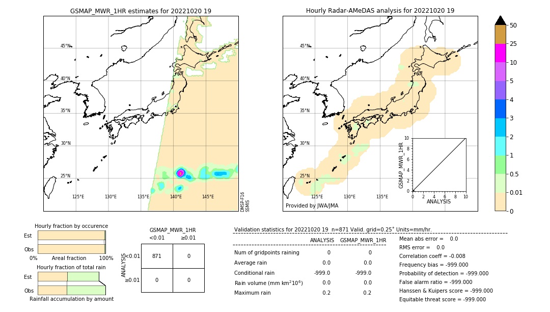 GSMaP MWR validation image. 2022/10/20 19