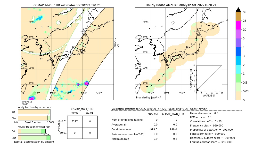 GSMaP MWR validation image. 2022/10/20 21