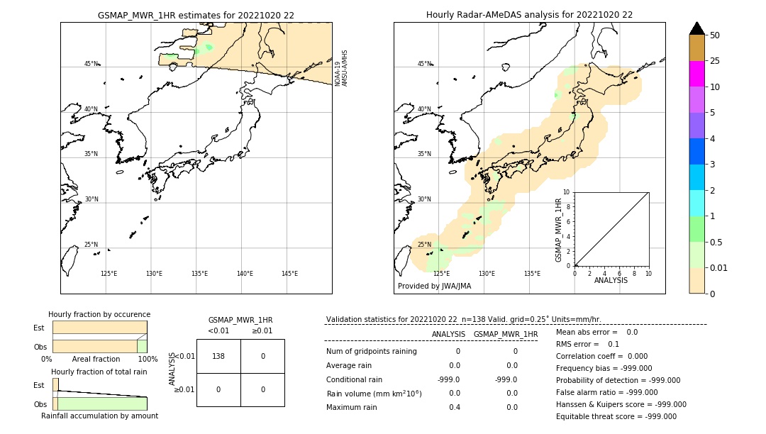 GSMaP MWR validation image. 2022/10/20 22