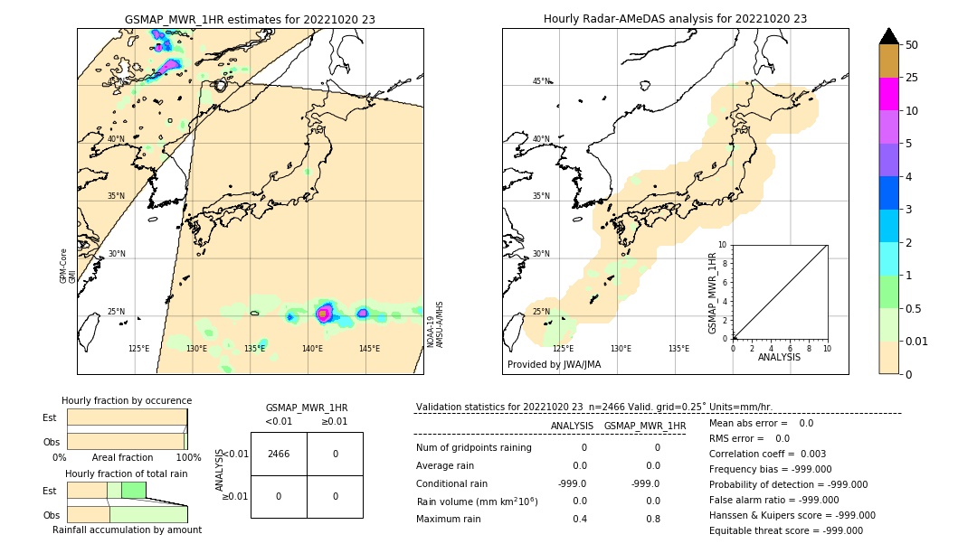 GSMaP MWR validation image. 2022/10/20 23