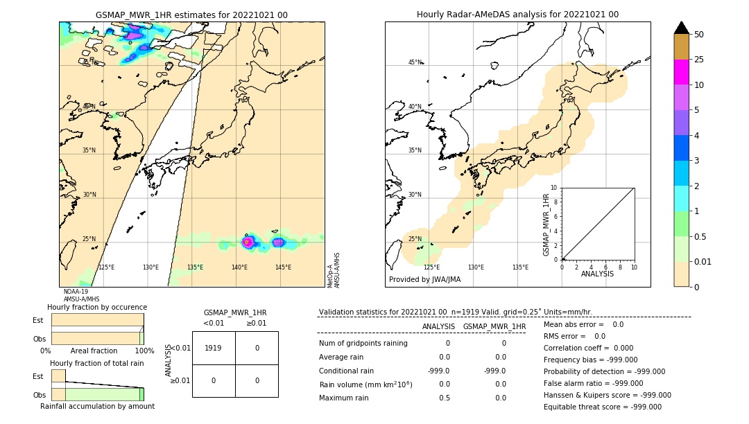 GSMaP MWR validation image. 2022/10/21 00