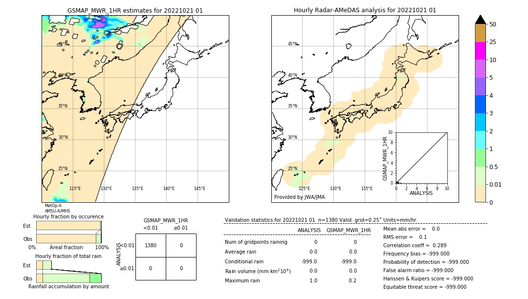 GSMaP MWR validation image. 2022/10/21 01