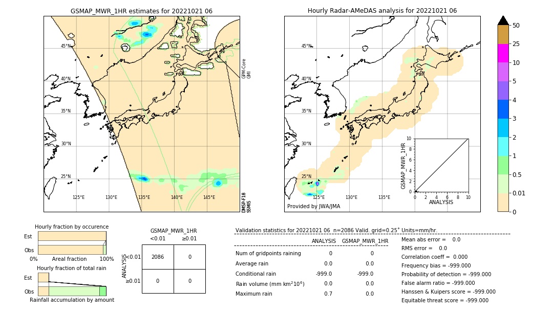 GSMaP MWR validation image. 2022/10/21 06