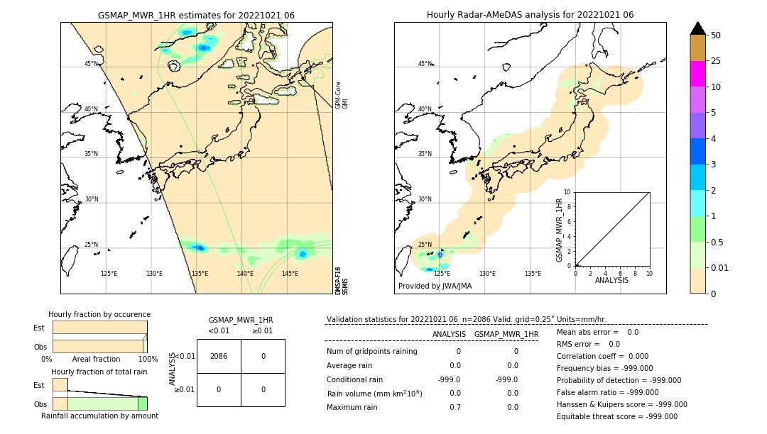 GSMaP MWR validation image. 2022/10/21 06