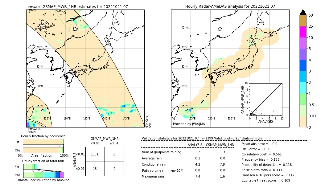 GSMaP MWR validation image. 2022/10/21 07