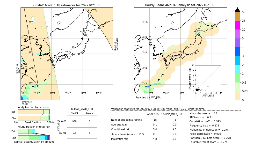 GSMaP MWR validation image. 2022/10/21 08