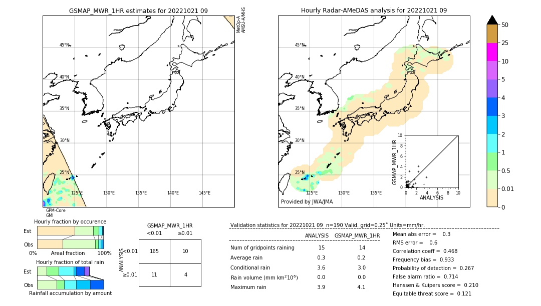 GSMaP MWR validation image. 2022/10/21 09