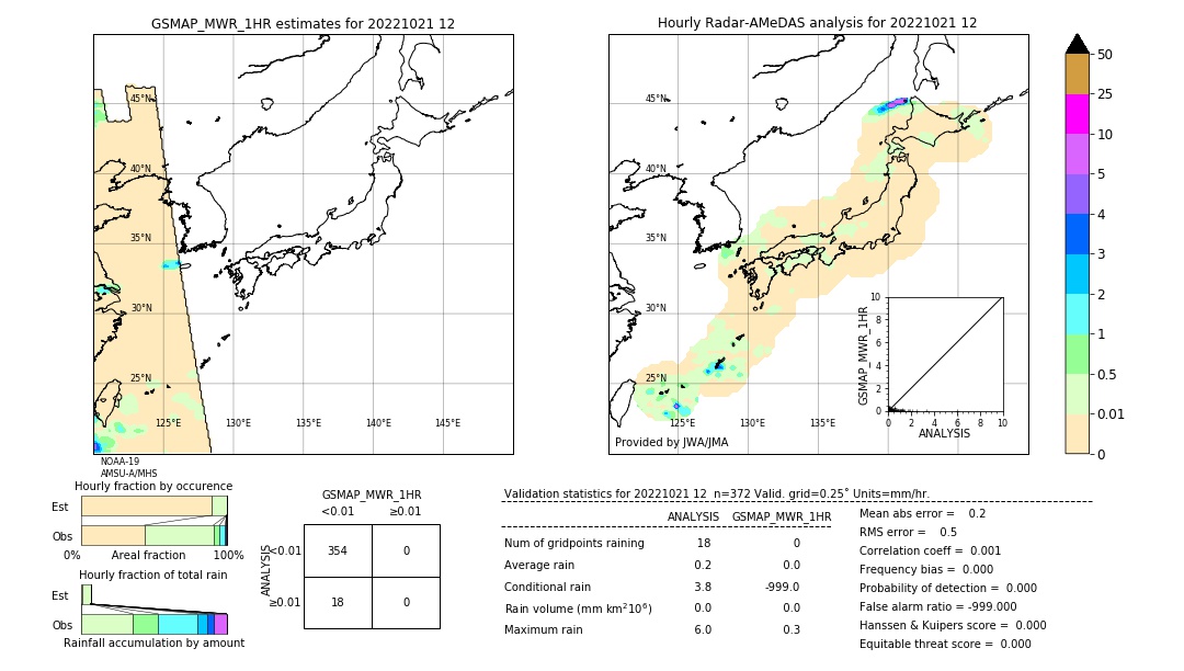 GSMaP MWR validation image. 2022/10/21 12