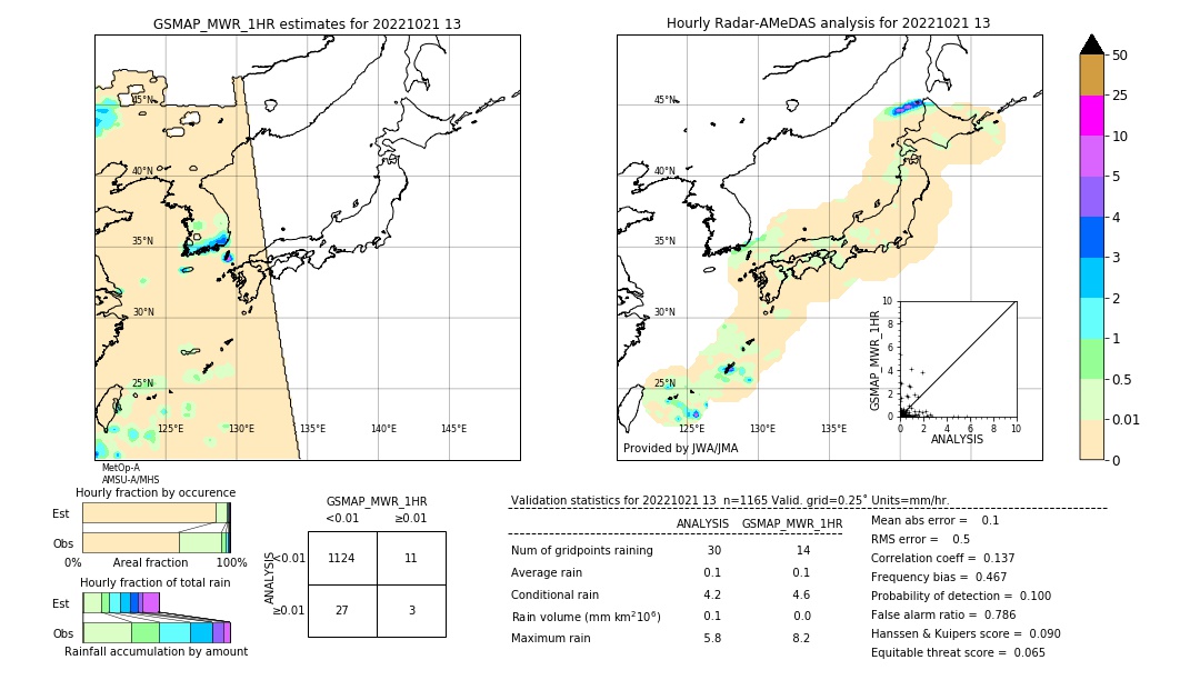 GSMaP MWR validation image. 2022/10/21 13