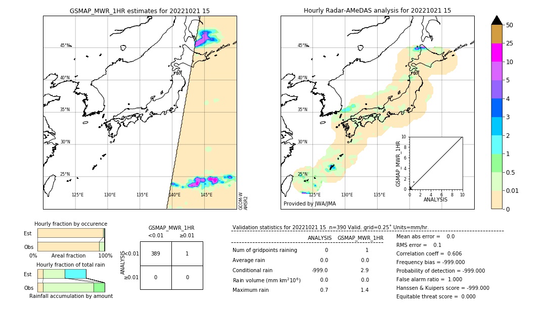 GSMaP MWR validation image. 2022/10/21 15