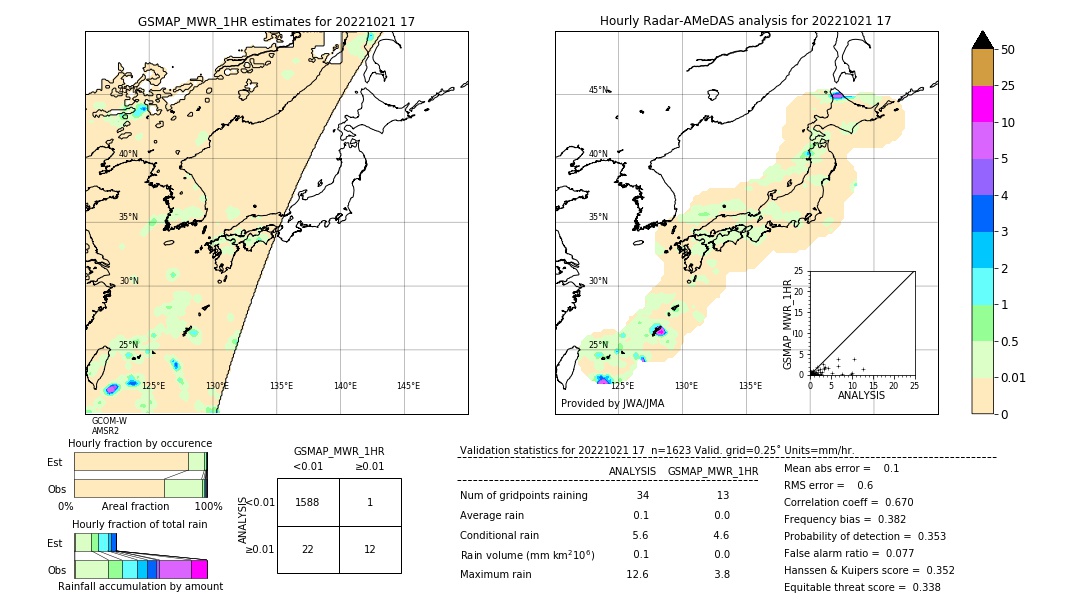 GSMaP MWR validation image. 2022/10/21 17