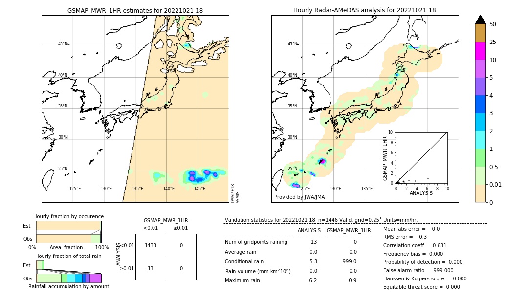 GSMaP MWR validation image. 2022/10/21 18