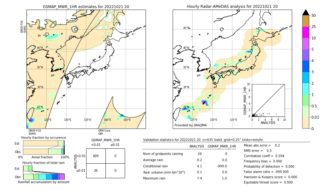 GSMaP MWR validation image. 2022/10/21 20