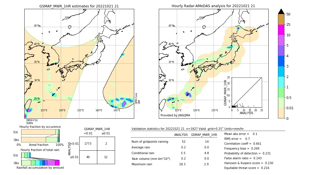 GSMaP MWR validation image. 2022/10/21 21