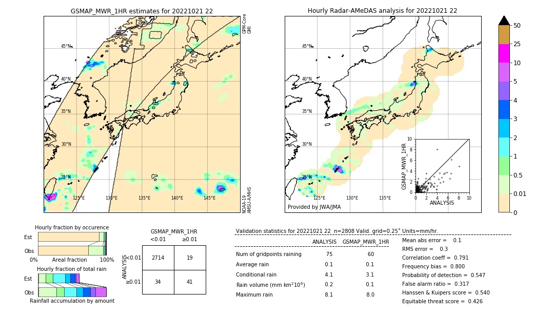 GSMaP MWR validation image. 2022/10/21 22