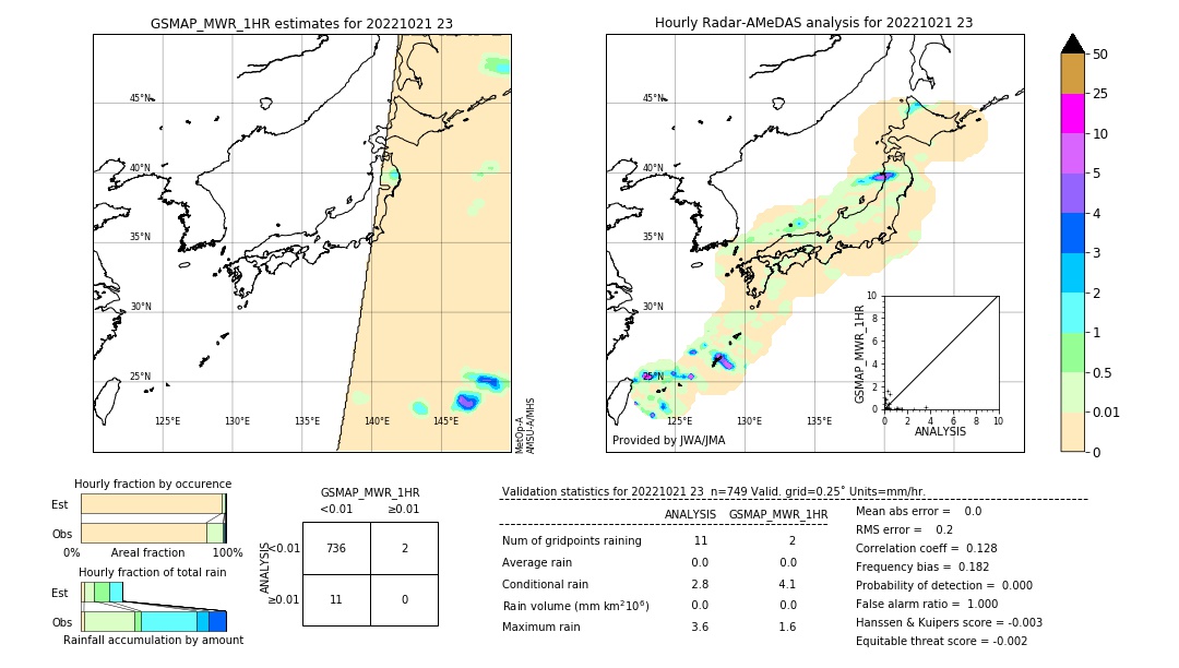 GSMaP MWR validation image. 2022/10/21 23