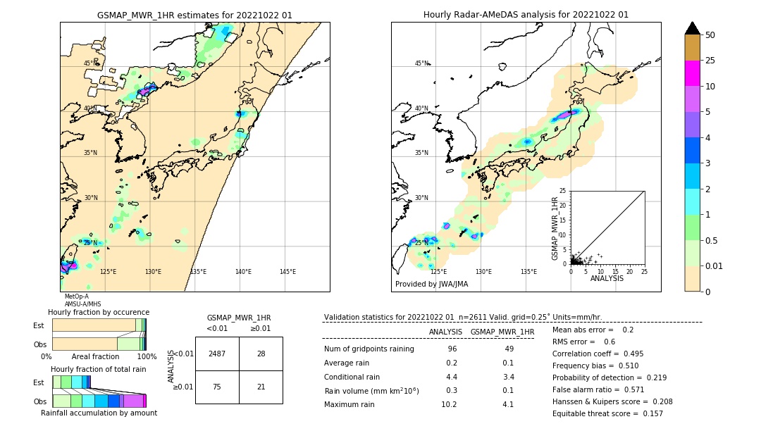 GSMaP MWR validation image. 2022/10/22 01