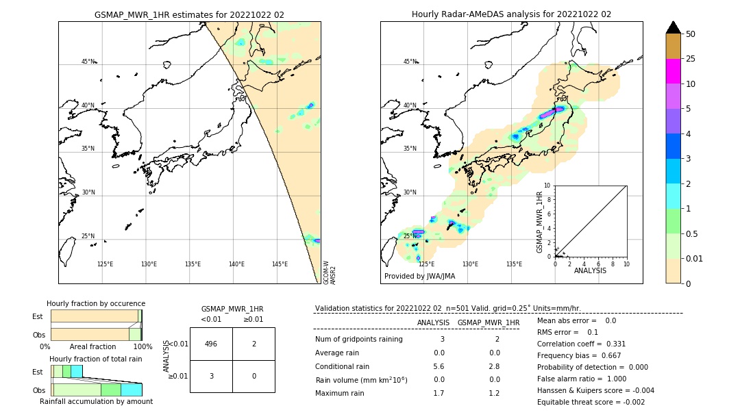 GSMaP MWR validation image. 2022/10/22 02