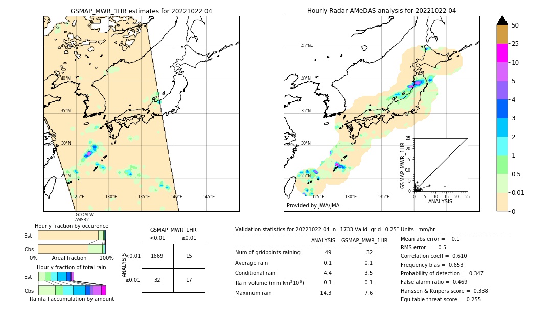 GSMaP MWR validation image. 2022/10/22 04