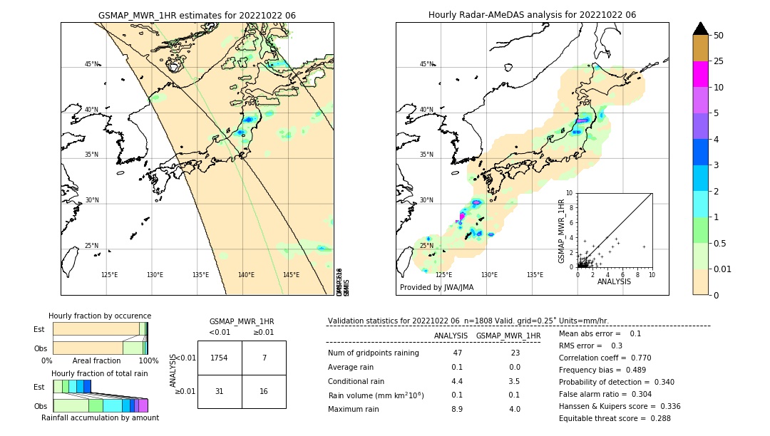 GSMaP MWR validation image. 2022/10/22 06