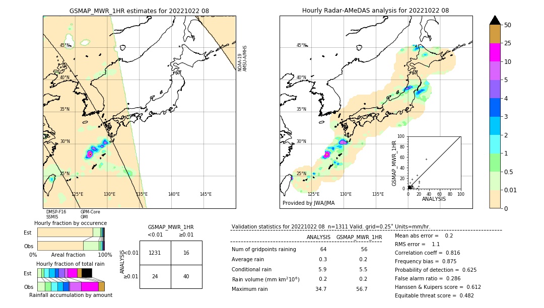 GSMaP MWR validation image. 2022/10/22 08