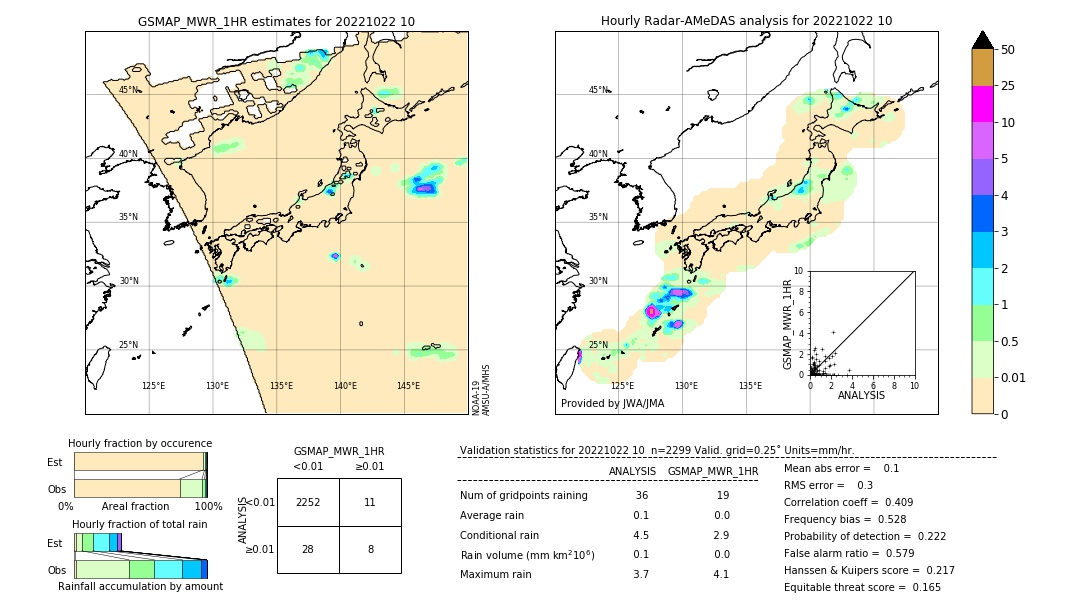 GSMaP MWR validation image. 2022/10/22 10