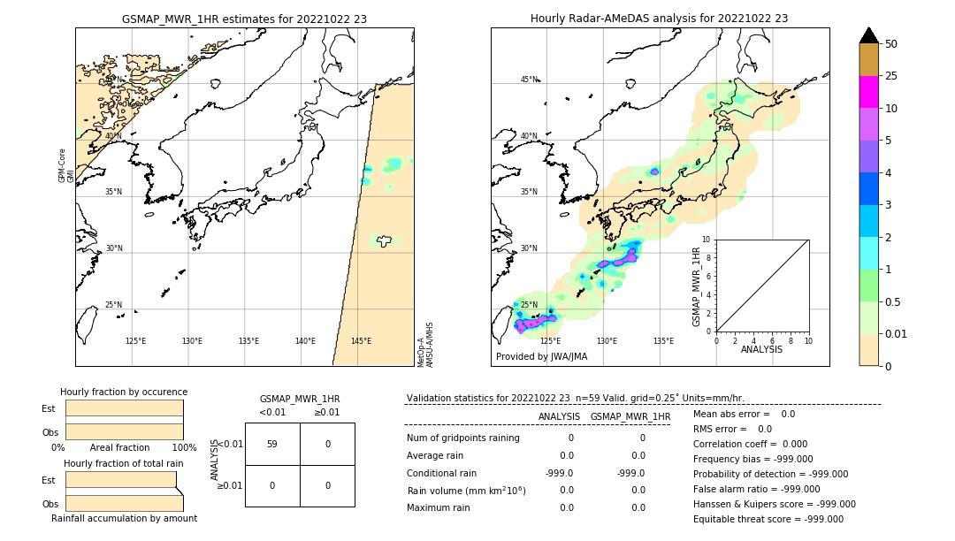 GSMaP MWR validation image. 2022/10/22 23