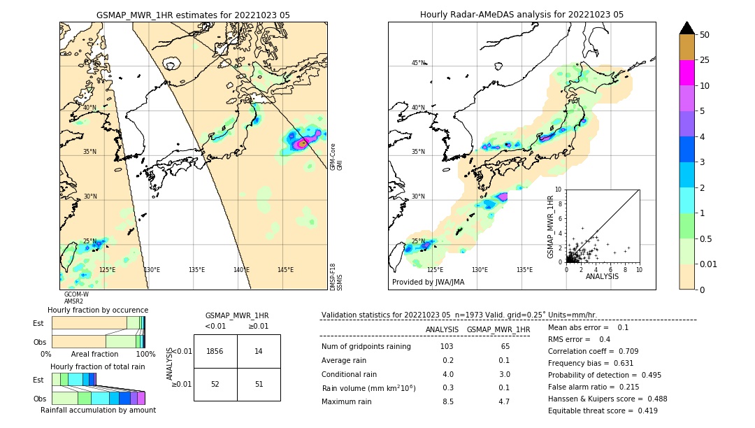 GSMaP MWR validation image. 2022/10/23 05