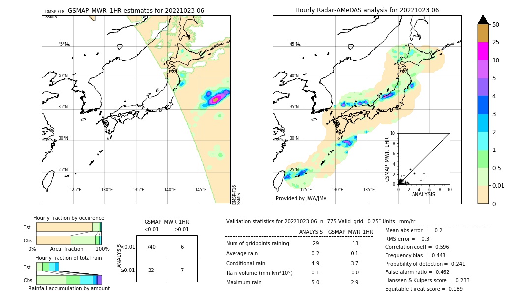 GSMaP MWR validation image. 2022/10/23 06