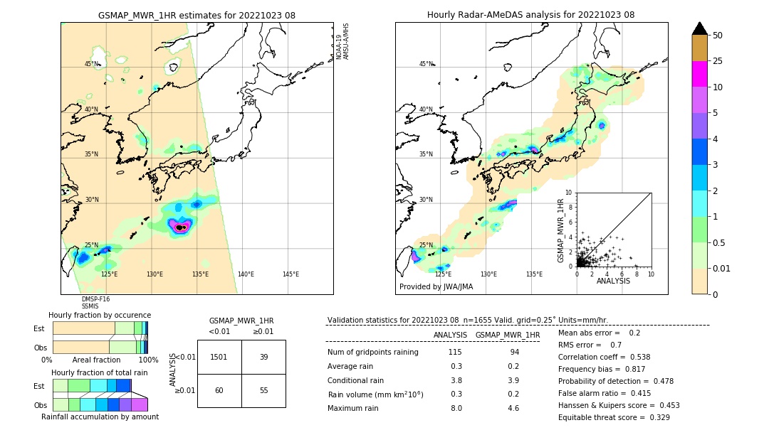 GSMaP MWR validation image. 2022/10/23 08