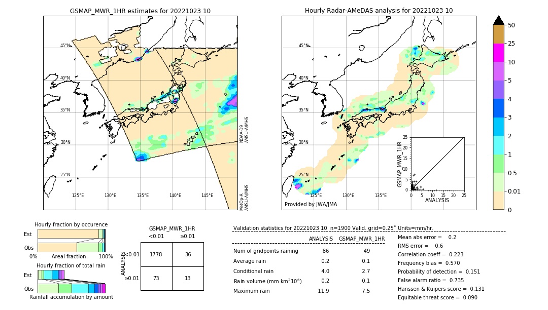 GSMaP MWR validation image. 2022/10/23 10