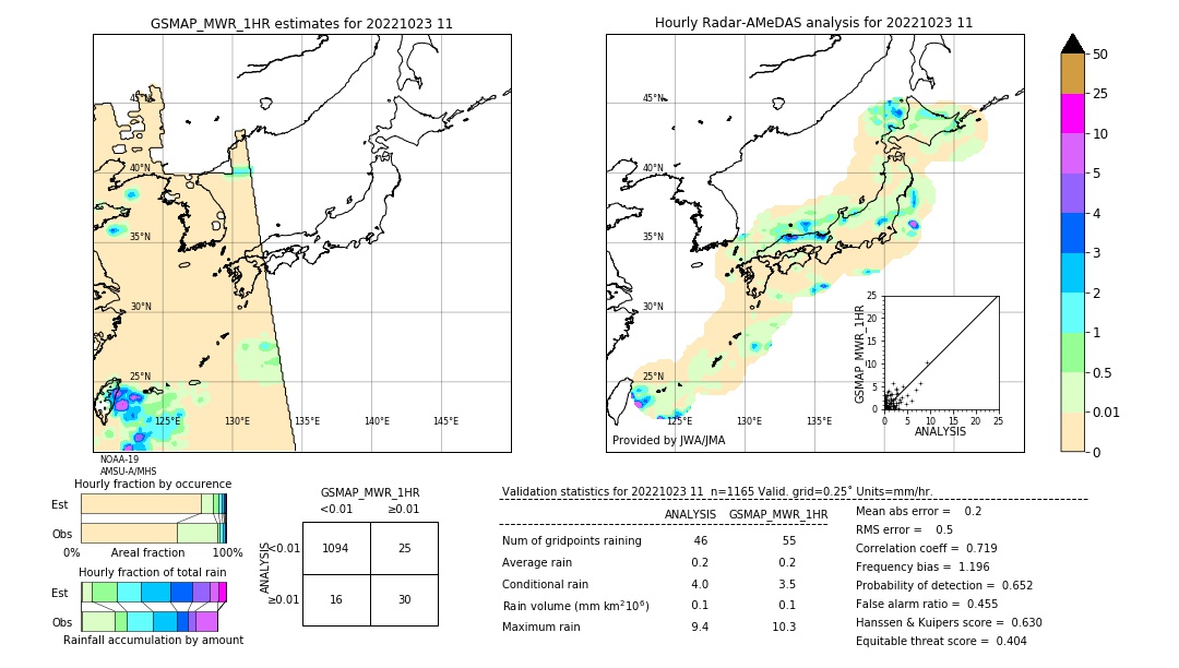 GSMaP MWR validation image. 2022/10/23 11