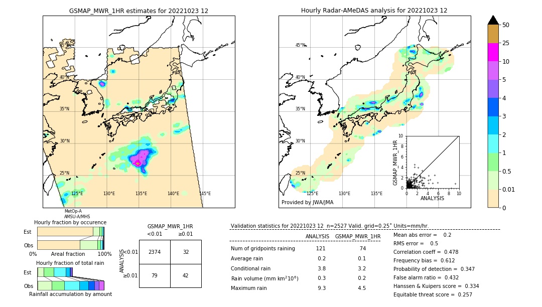 GSMaP MWR validation image. 2022/10/23 12