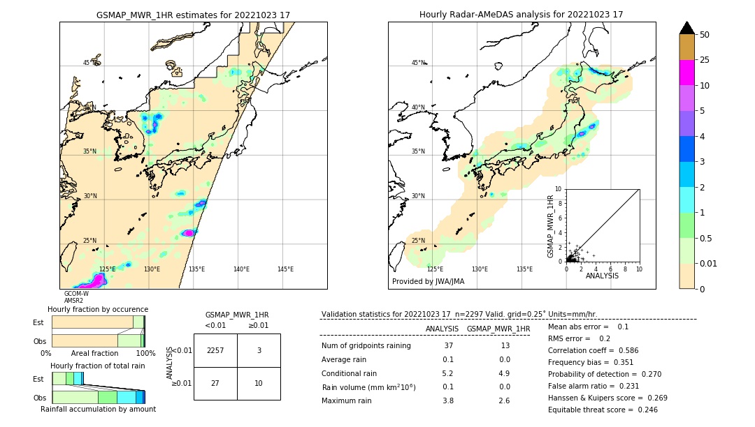 GSMaP MWR validation image. 2022/10/23 17