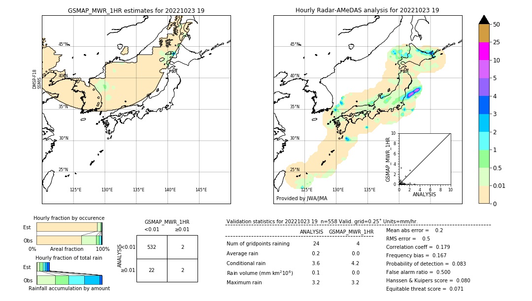 GSMaP MWR validation image. 2022/10/23 19