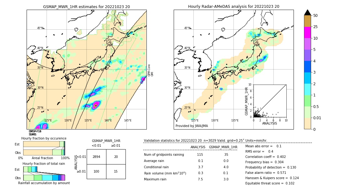 GSMaP MWR validation image. 2022/10/23 20