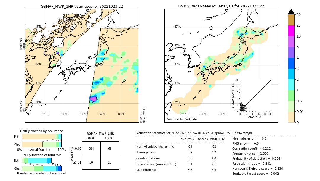 GSMaP MWR validation image. 2022/10/23 22