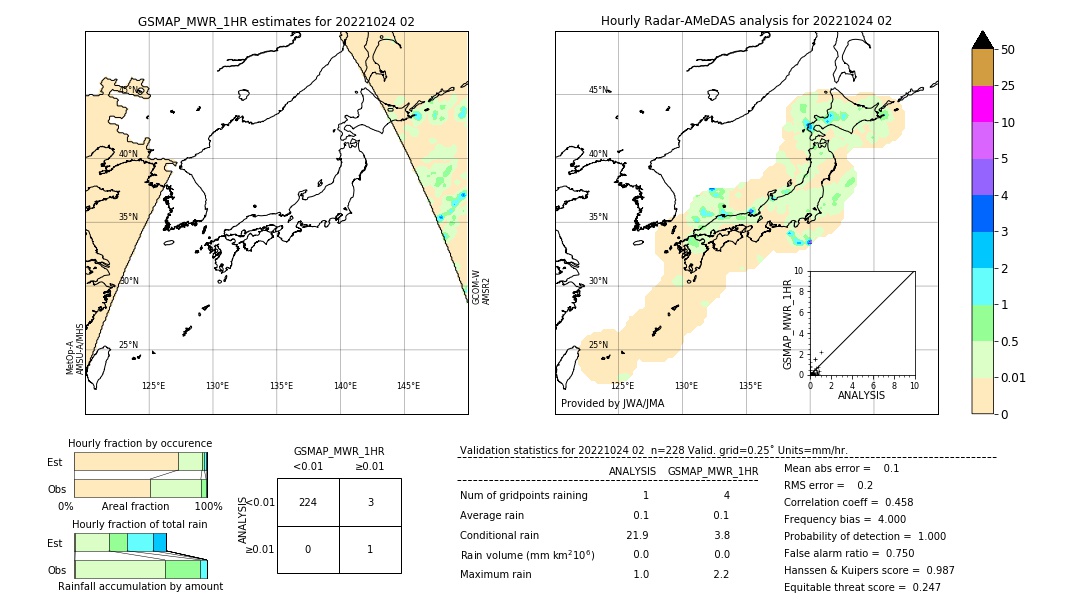 GSMaP MWR validation image. 2022/10/24 02