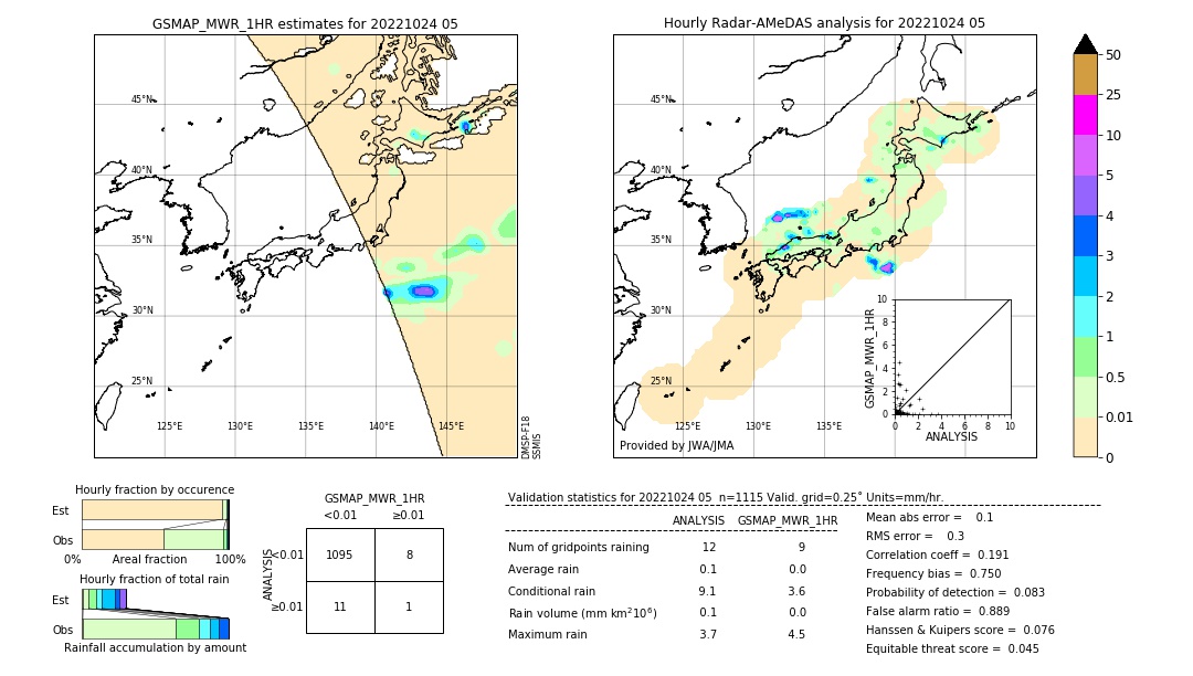 GSMaP MWR validation image. 2022/10/24 05