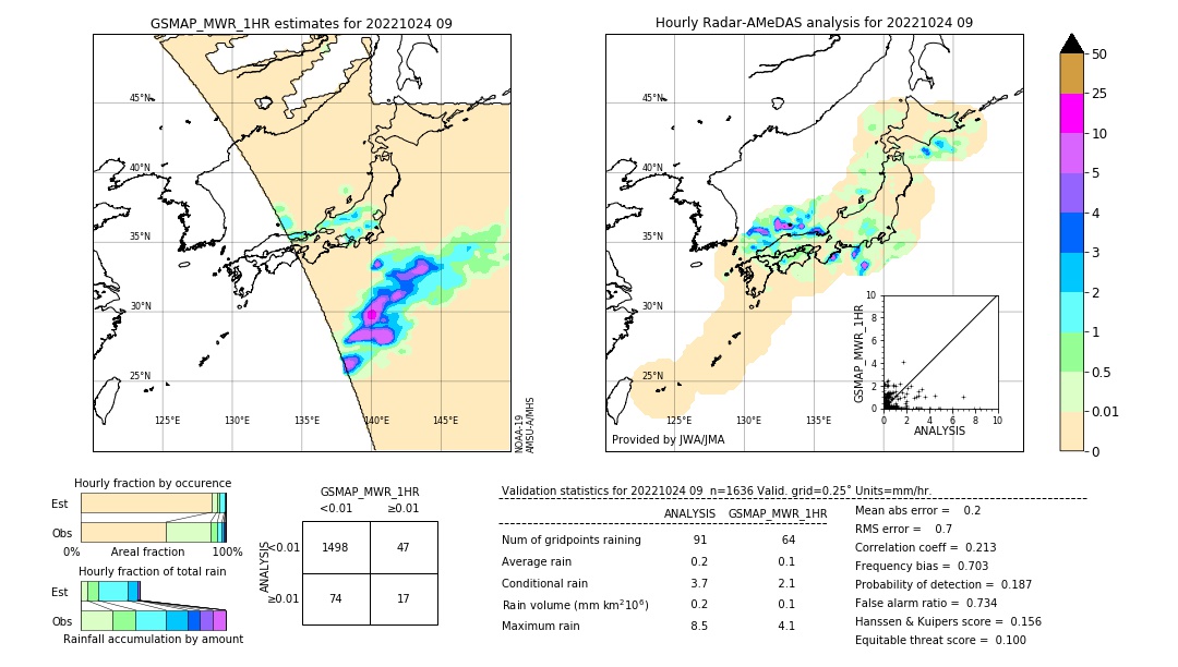 GSMaP MWR validation image. 2022/10/24 09